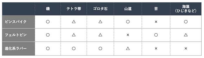 使い分けるのがベスト