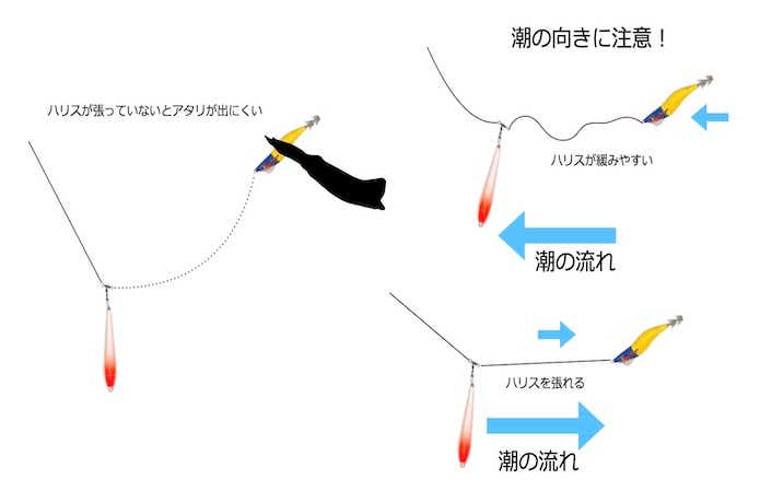 そらさん専用 イカメタルとオモリグの仕掛け - フィッシング