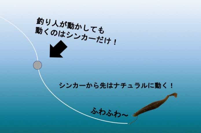 スプリットショットリグは“令和”だからこそ効く！？｜今のバスにとって