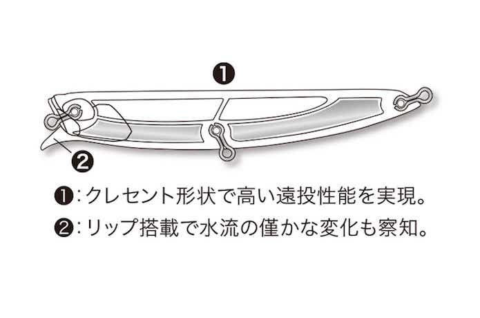 ビーチウォーカー ヴィクト 105S　の構造