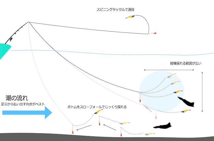 5分でわかるオモリグのすべて！大型&食い渋りに強い理由とは？元釣具屋が徹底解説 | TSURI HACK[釣りハック]