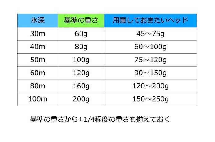 ヘッドの選び方イメージ