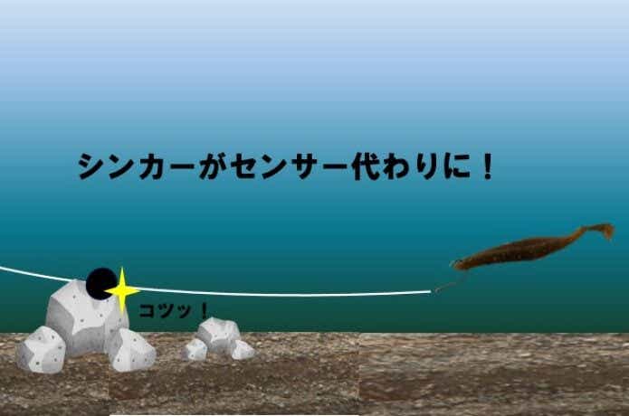 スプリットショットリグのメリット
