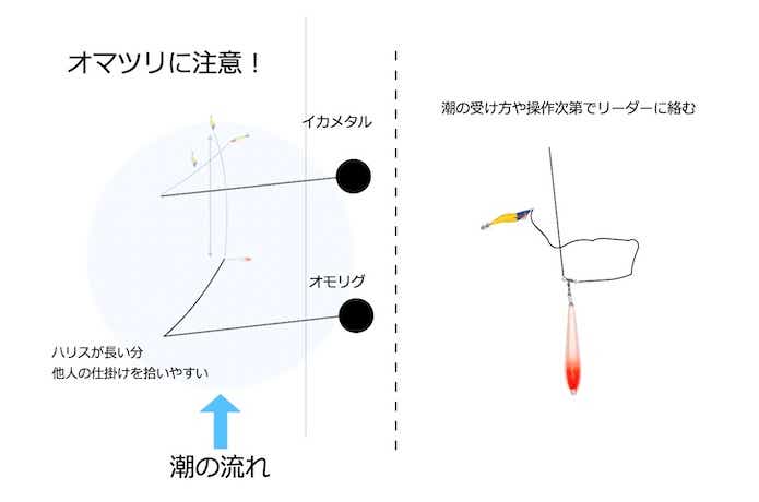 5分でわかるオモリグのすべて！大型&食い渋りに強い理由とは？元釣具屋