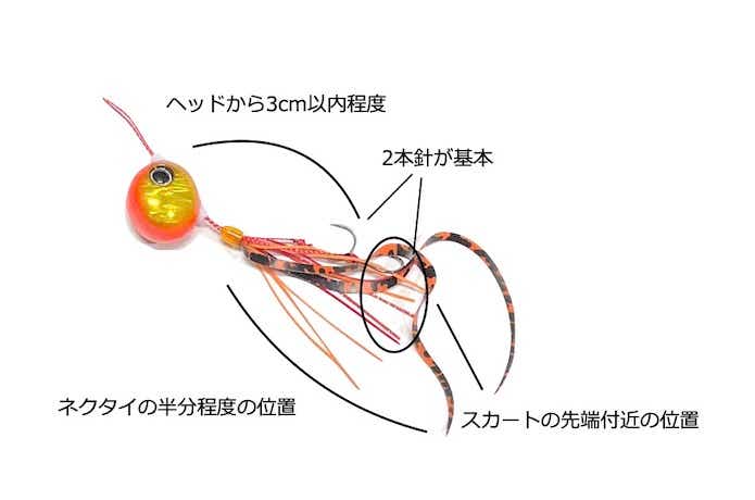 タイラバのフックセッティング