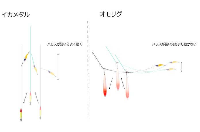 5分でわかるオモリグのすべて！大型&食い渋りに強い理由とは？元釣具屋が徹底解説 | TSURI HACK[釣りハック]