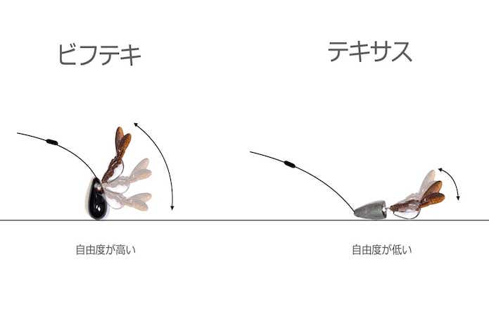 ビフテキリグの画像