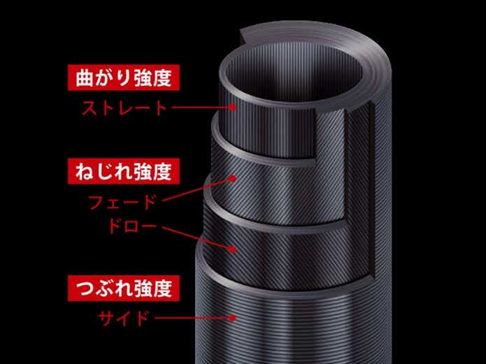クロスライド 5G