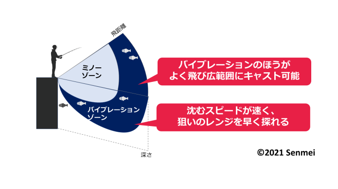 バイブレーションのメリット＿センメイ