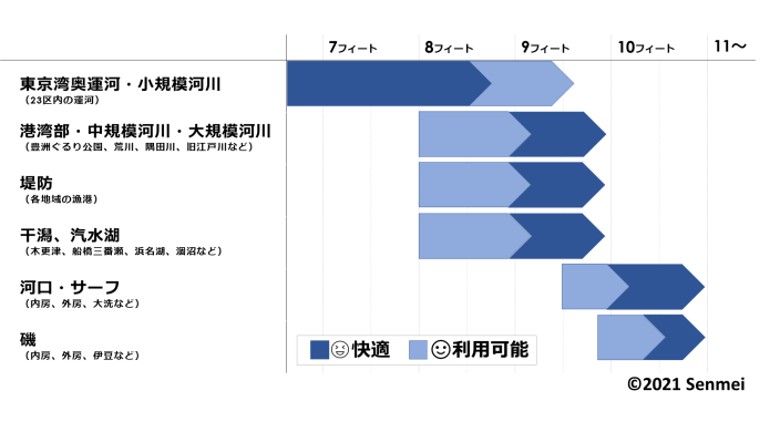 シーバス_竿の長さ_選び方_センメイ