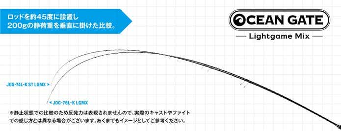 専用設計でロープライス】ジャクソン「オーシャンゲート」でソルト