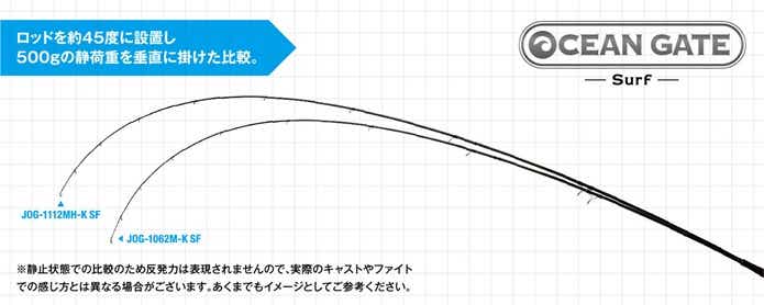 2021年最新】ジャクソンのサーフ・ライトショアジギングロッド