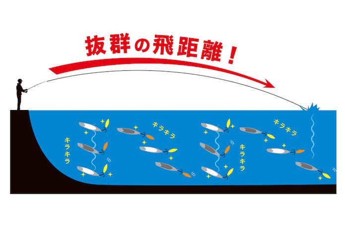 ドラッグメタル キャストショットのアクション