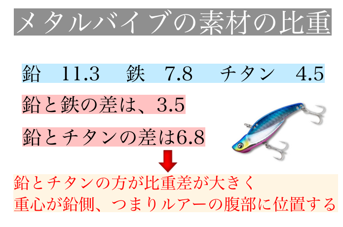 鉄板とチタンの差