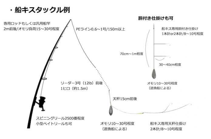 船からのキス釣りを元釣具屋が解説！船釣り入門にイチオシです | TSURI HACK[釣りハック]