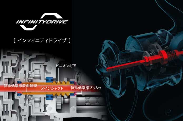 21スフェロスSW 8000HG』をオフショアでインプレ！ 1万円で