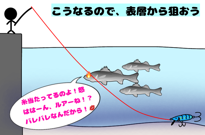 レンジ