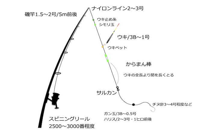 スズキ（シーバス）の仕掛け全4種を元釣具屋が解説。いろんな釣り方で楽しめます TSURI HACK[釣りハック]