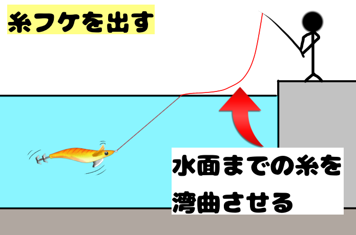 エギングのしゃくり方の画像