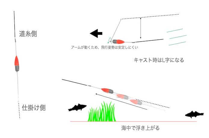 ジェット天秤の画像