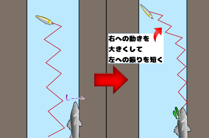 1方向だけに動かす