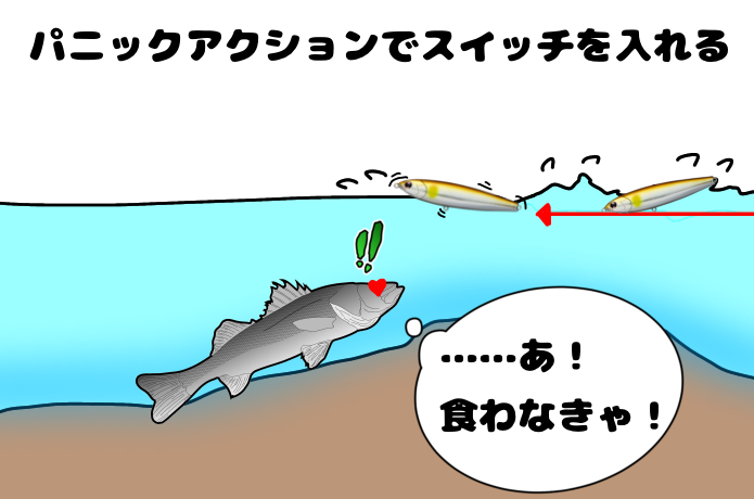 魚をパニックさせる
