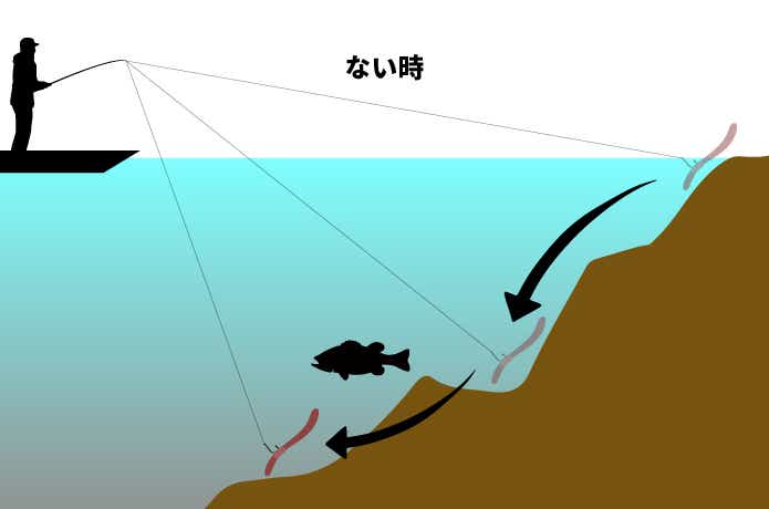 パワーソリッドベイトロッドを使うとなぜ素人でも釣果が倍増するのか。底物だけじゃなく“あのルアー”とも高相性な深い理由 | 【TSURI  HACK】日本最大級の釣りマガジン - 釣りハック