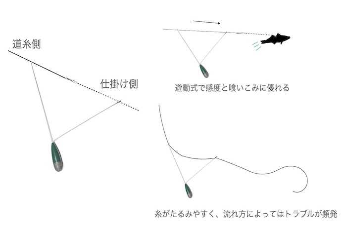 遊動式天秤の画像