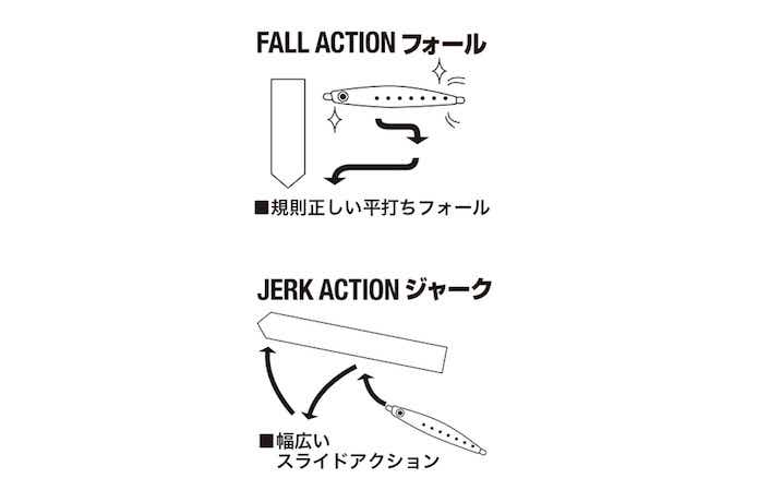 キャスティングニトロのアクション
