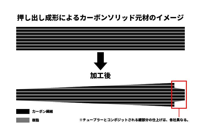 パワーソリッドベイトロッドを使うとなぜ素人でも釣果が倍増するのか。底物だけじゃなく“あのルアー”とも高相性な深い理由 | 【TSURI  HACK】日本最大級の釣りマガジン - 釣りハック