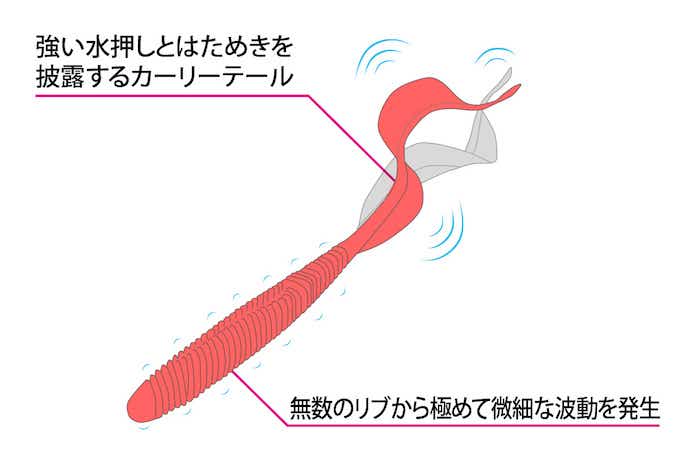 ケムリカーリーのアクション