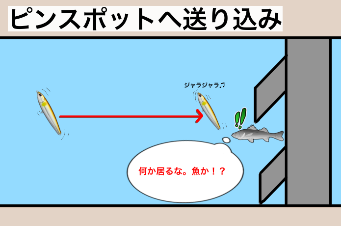 トリックアッパーの使い方