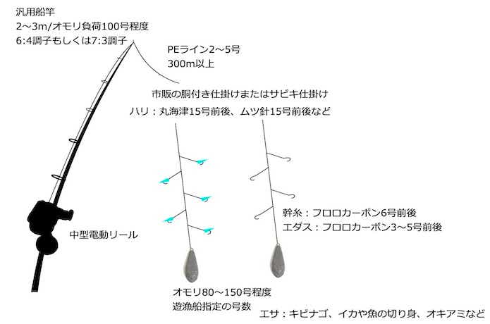 沖メバルの釣り方u0026食べ方を元釣具屋が解説！普通のメバルよりも美味でした | 【TSURI HACK】日本最大級の釣りマガジン - 釣りハック