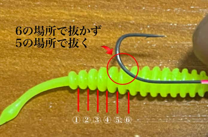 刺す位置