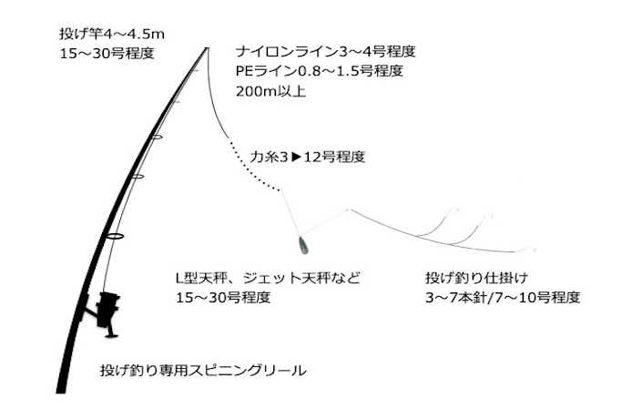 キスの仕掛け図の画像