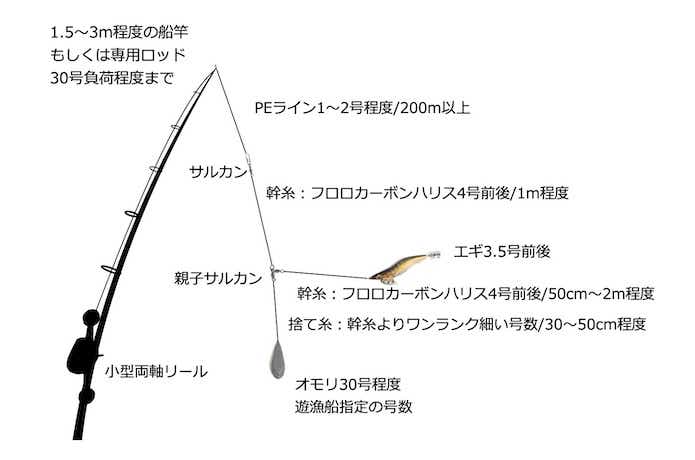 ハリミツ やわ 泳がせエサ針 4号 ヤエン釣り 仕掛け アオリイカ ヤエン