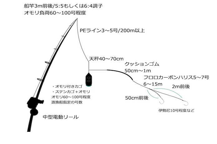 伊勢海老釣り 伊勢海老仕掛け 伊勢尼9号 15セット Ka 太