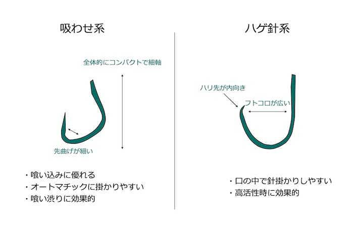 カワハギ仕掛け　錘　ちょい置き カワハギの仕掛け（チョイ投げ釣り／投げ釣り／沖釣り） | 釣魚