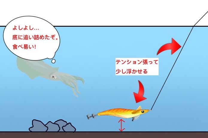 ボトムの少し上をステイ