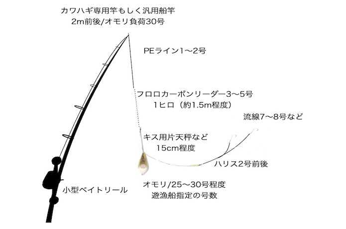 特価] 洗練された本格万能 船竿 シーマスタッグ EXソリッド船165