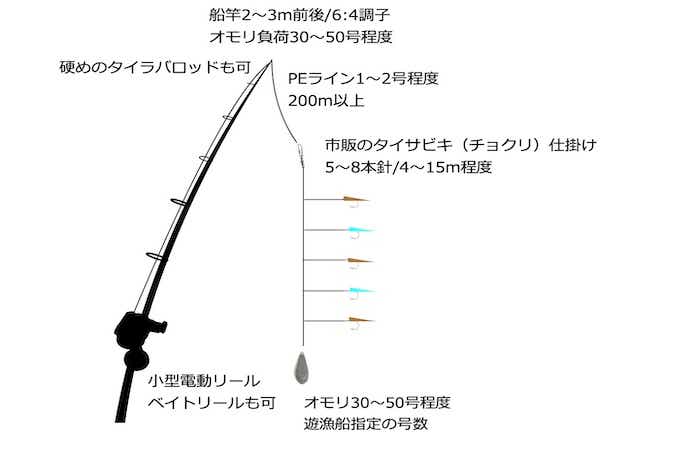 陸&船】マダイの仕掛け7パターンを元釣具屋が解説。鯛釣りはタイラバだけじゃありませんよ | 【TSURI HACK】日本最大級の釣りマガジン -  釣りハック