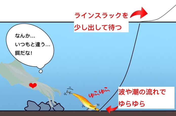 エギをボトムで放置
