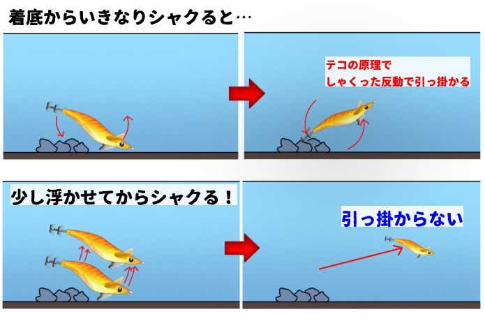 ボトム平行ダート