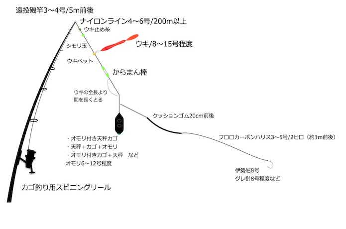 陸&船】マダイの仕掛け7パターンを元釣具屋が解説。鯛釣りはタイラバだけじゃありませんよ | 【TSURI HACK】日本最大級の釣りマガジン - 釣り ハック