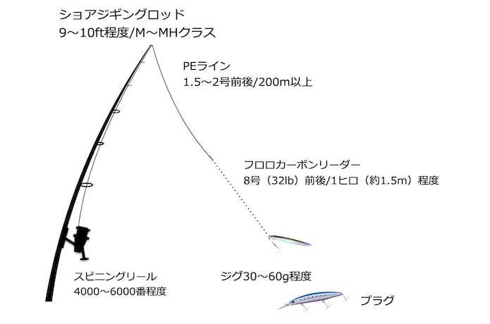 ワラサ釣りの画像
