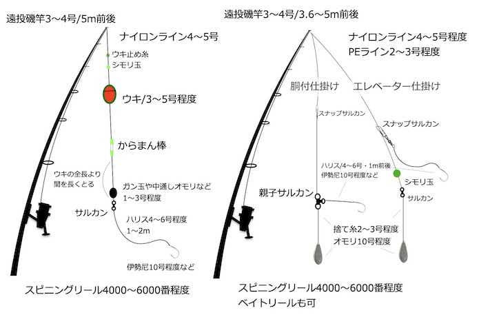 ワラサ釣りの画像
