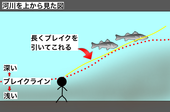 ブレイクをトレース