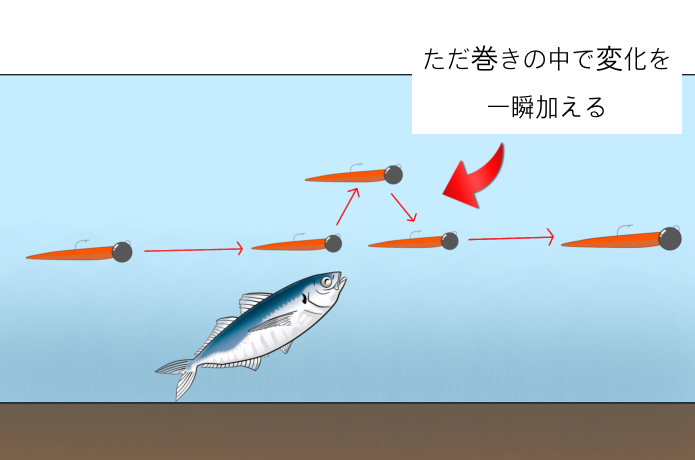 リーリングソフトトゥイッチ