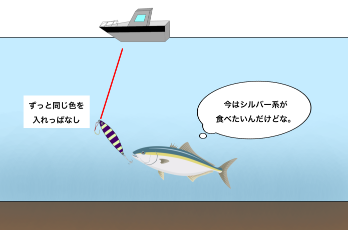 当たりルアーやカラーを見つけられない