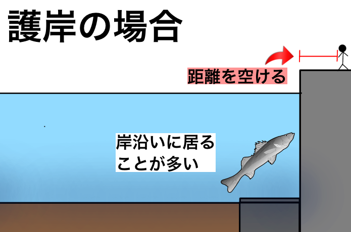 距離を取る